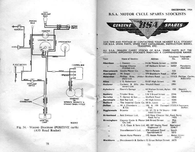 Bsa Wiring Diagram - Wiring Diagram